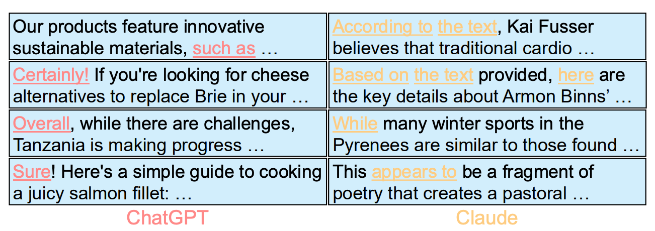 Screenshot from "Idiosyncrasies in Large Language Models"